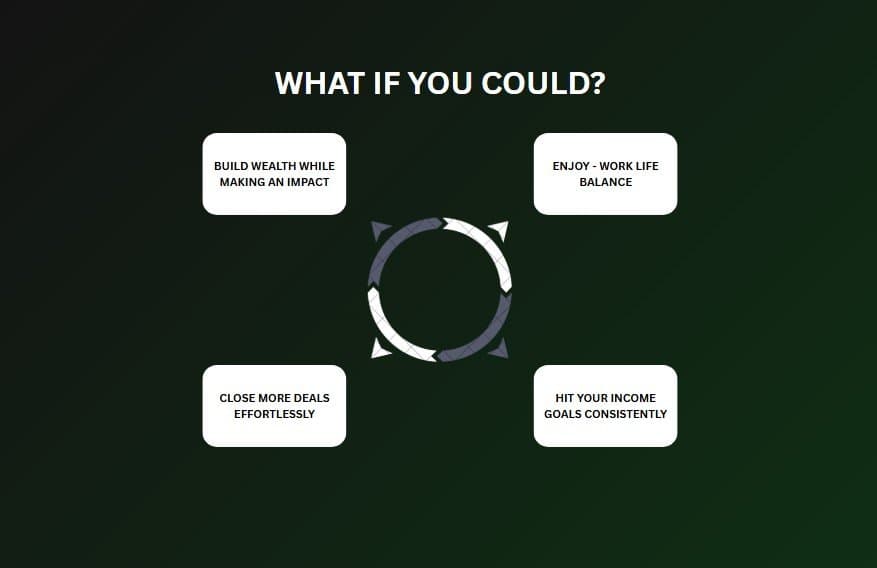 What if you could: Build wealth while making an impact, Enjoy work life balance, Close more deals effortlessly, Hit your income goals consistently